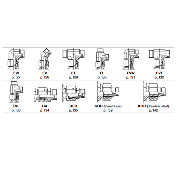 Parker Eo Fittings Din Tube To Swivel Fitsch