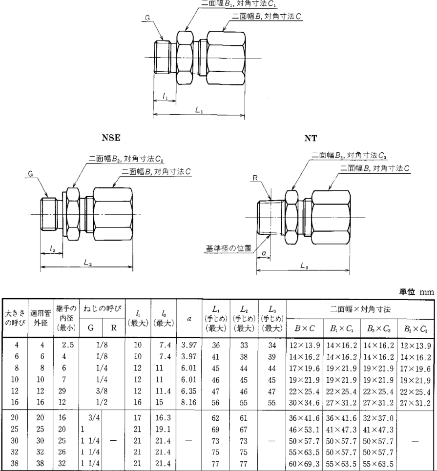 JIS B2351-1 24 Degree Compression Fittings Dimensions - FITSCH (Ningbo ...