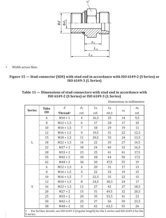 Types of ISO 8434-1 DIN 2353 Tube Fittings Dimensions - FITSCH (Ningbo ...