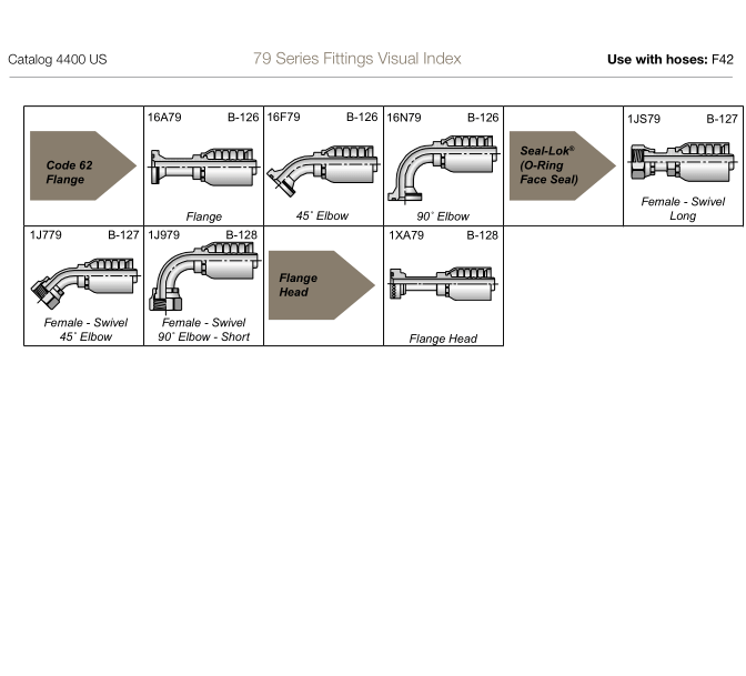 Parker 79 Series Fittings Catalog FITSCH