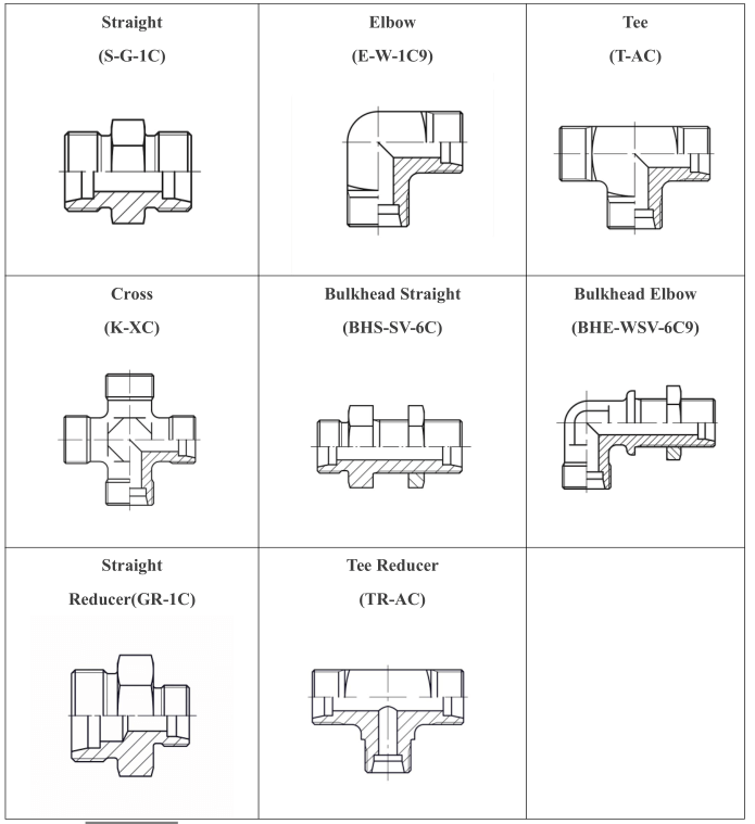 DIN 2353 Fittings DIN Tube Fitting s FITSCH