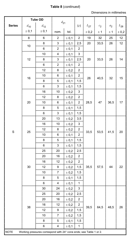 Iso 8434-1 24°cone Tube Fittings Dimensions - Fitsch (ningbo 