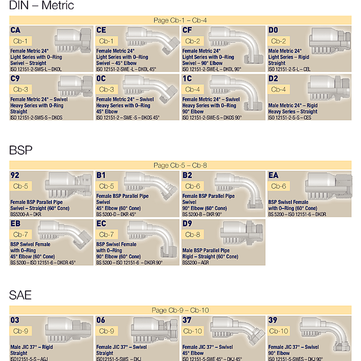 Parker 43 Series Fittings Catalog Part No List FITSCH