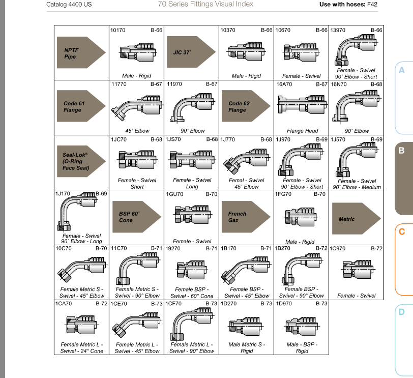 Parker 70 Series Fittings PDF Catalog Part No. FITSCH