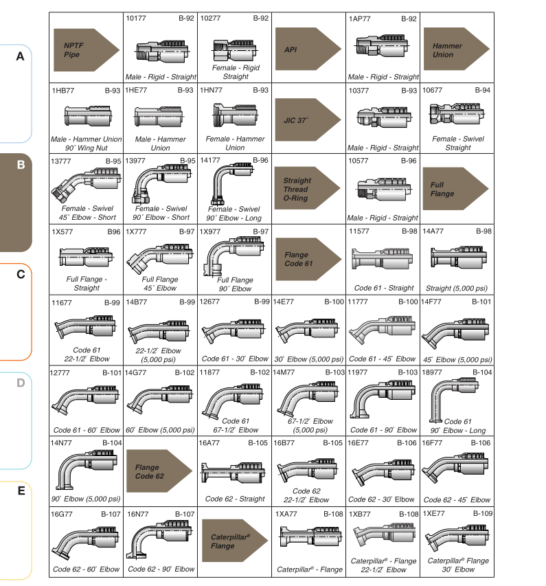 Parker 77 Series Crimp Fittings Catalog FITSCH