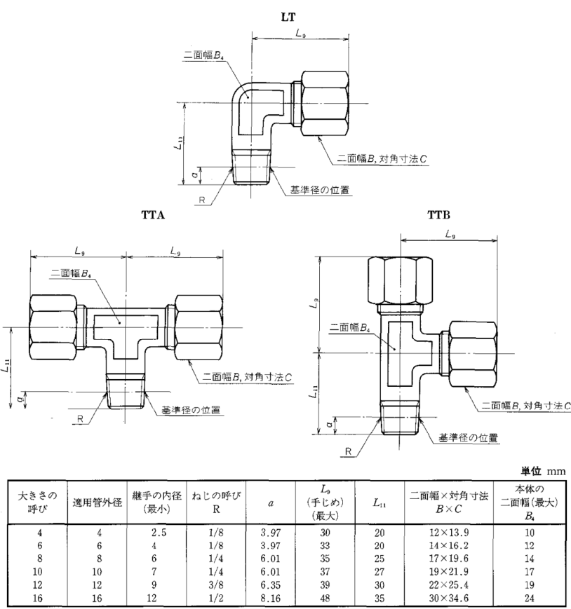 JIS B23511 24 degree compression fittings dimensions FITSCH (Ningbo
