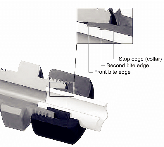 DIN 3861 Cutting Ring Fittings FITSCH